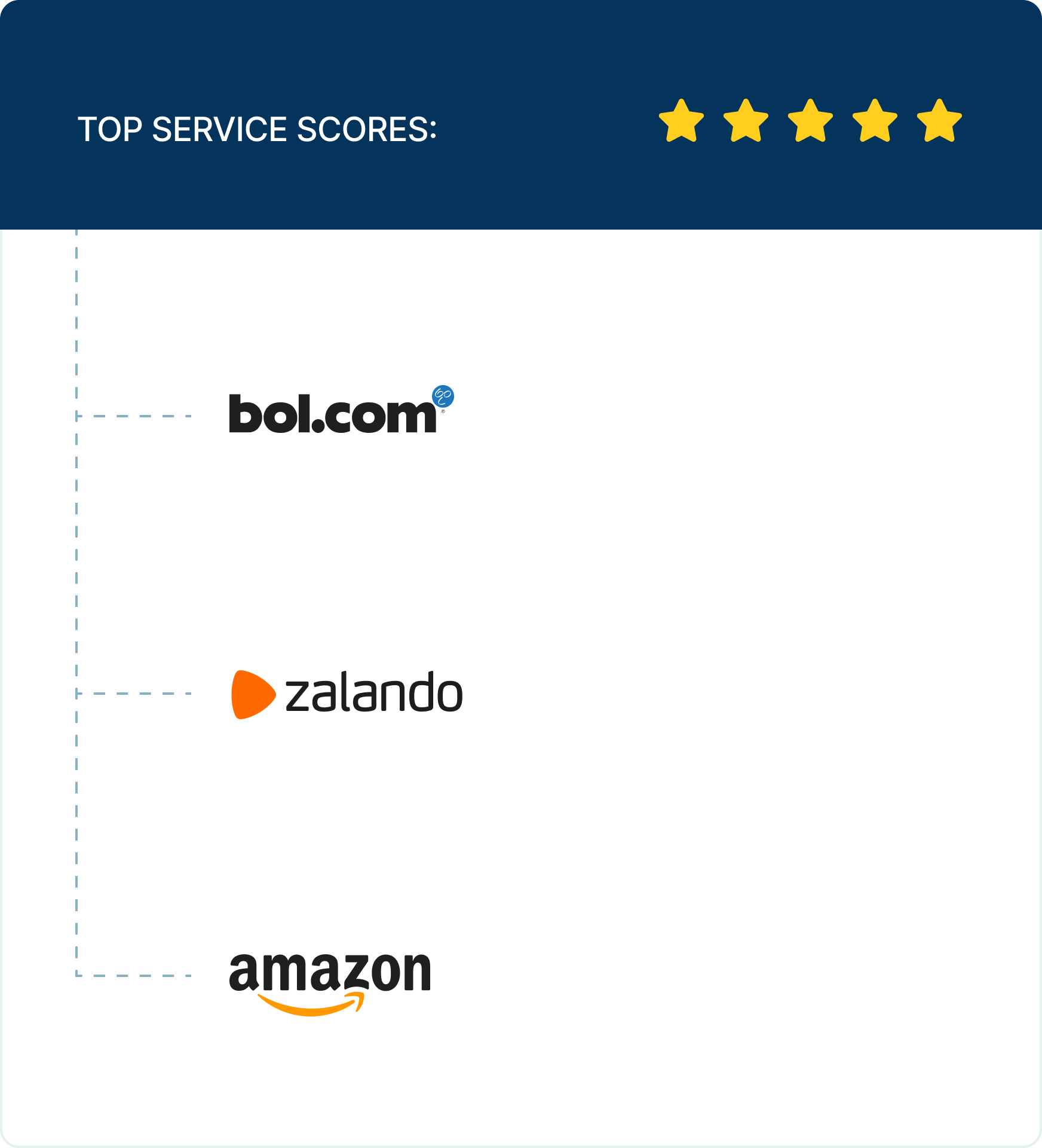 kanalen5